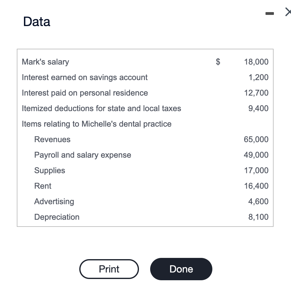 owns an unincorporated dental practice. Mark works part-time as a high school
