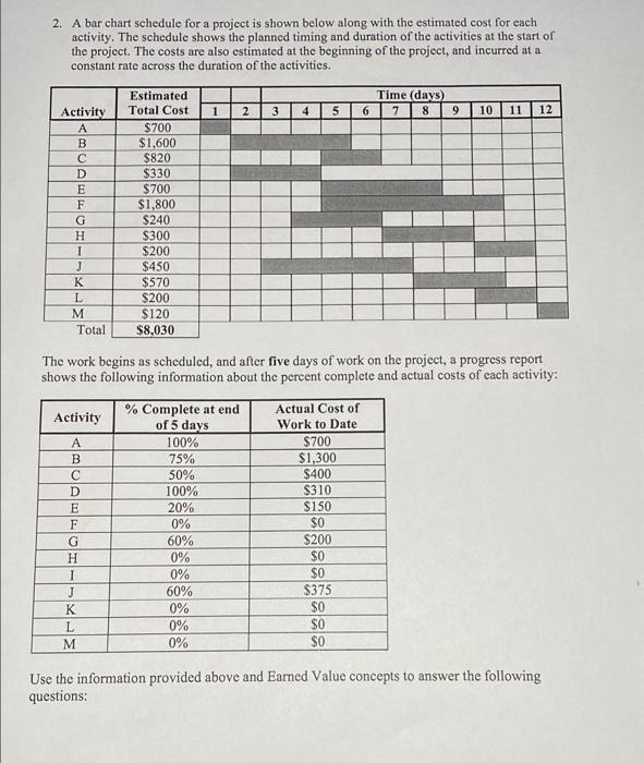  2. A bar chart schedule for a project is shown below
