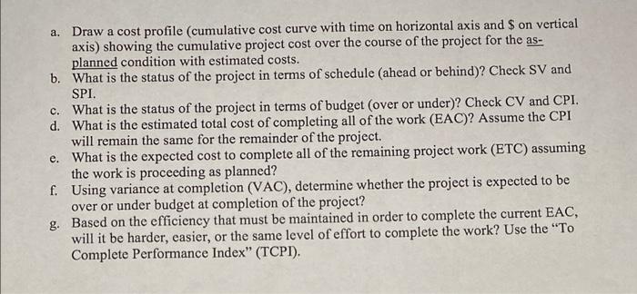 along with the estimated cost for each activity. The schedule shows the