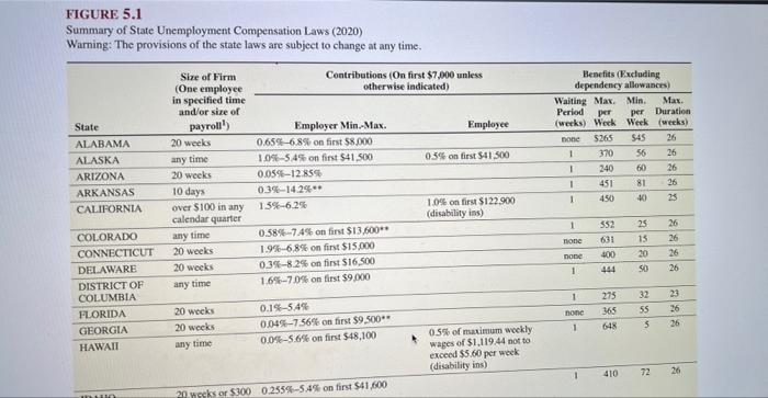 Note: For this textbook edition the rate 0.6% was used for the