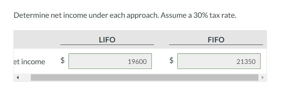 by operating activities The following comparative information is available for Carla Vista