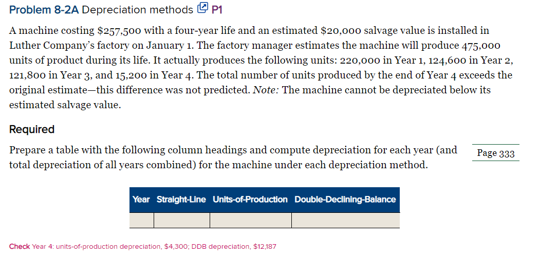 Format in Excel Problem 8-2A Depreciation methods @ P1 A machine costing