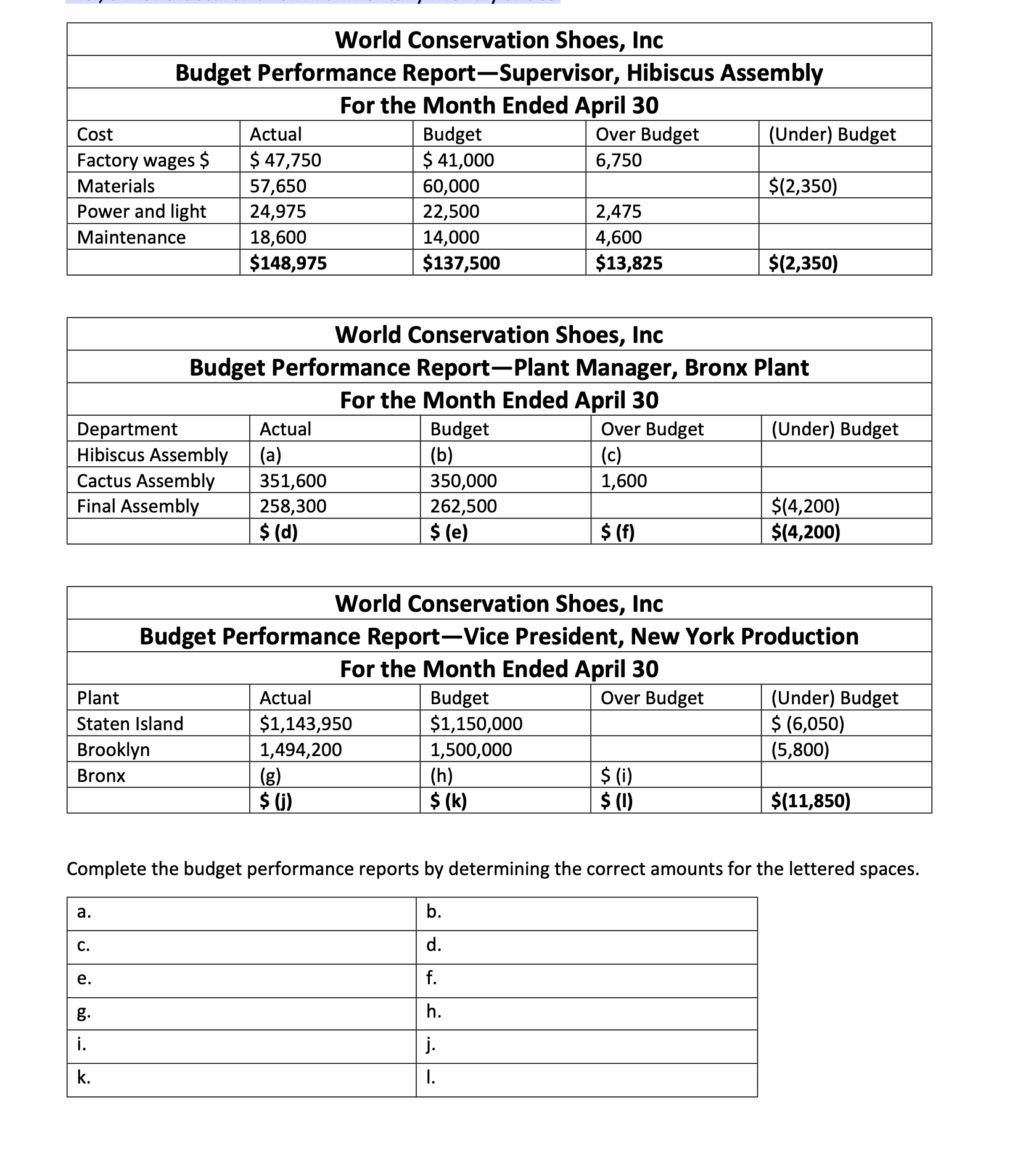 Question 1: Partially completed budget performance reports for World Conservation Shoes, Inc.,
