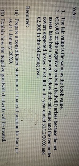 Ltd for 9,000 cash. The fair value of the net assets in