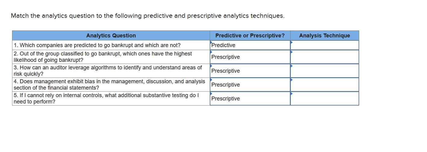 Match the analytics question to the following predictive and prescriptive analytics