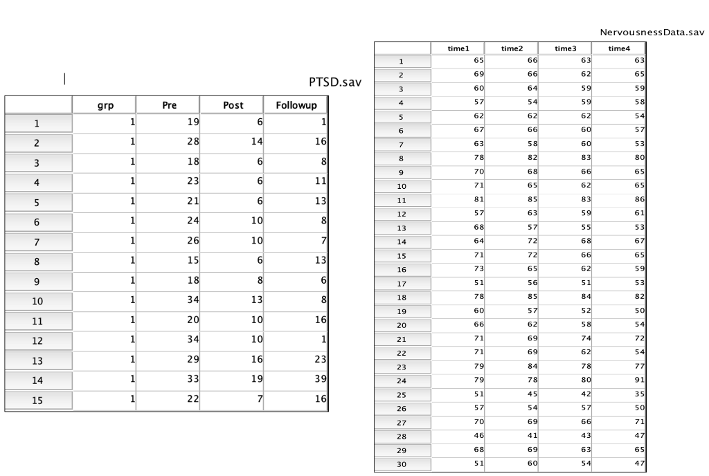 3. Foa, Rothbaum, Riggs and Murdock (1991) ran a study to determine
