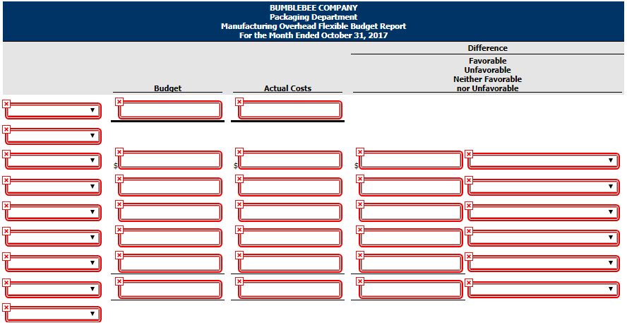 year $166,540 83,270 37,850 75,700 30,280 $393,640 587,840 Indirect labor Supervision Depreciation