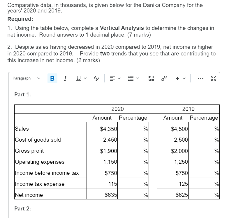  Comparative data, in thousands, is given below for the Danika Company