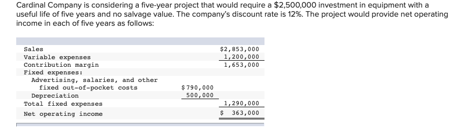 1. Assume a postaudit showed that all estimates (including total sales)