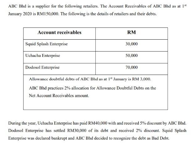 Hi sir/madam, please answer me this question completely ABC Bhd is a