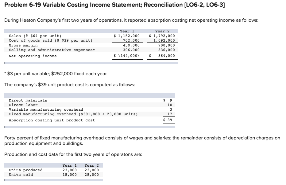  Problem 6-19 Variable Costing Income Statement; Reconciliation [LO6-2, LO6-3] During Heaton