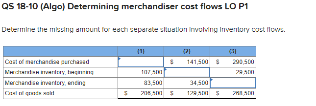  QS 18-10(Algo) Determining merchandiser cost flows LO P1 Determine the missing