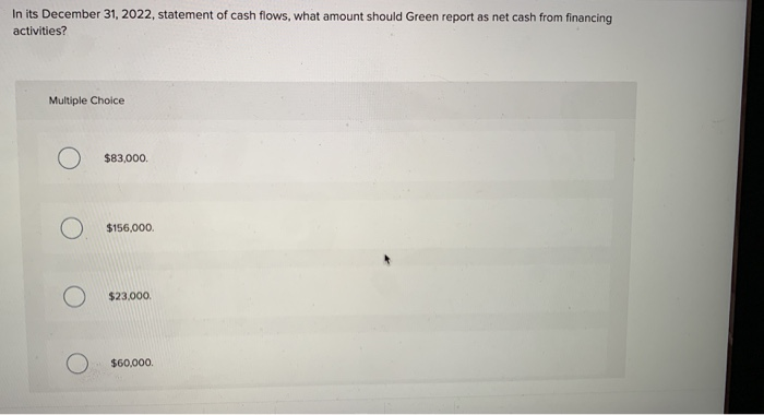 31, 2022, Reyes Co. gathered the following data: Gain on sale of
