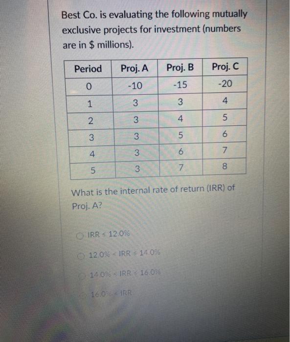  Best Co. is evaluating the following mutually exclusive projects for investment