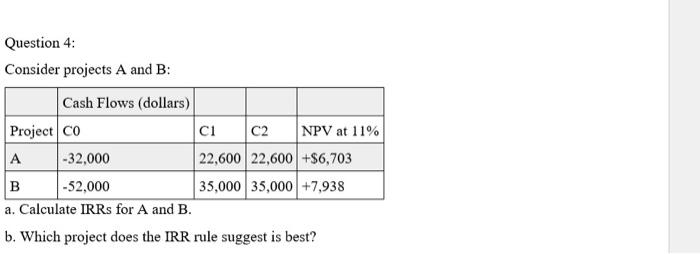  Consider projects A and B : a. Calculate IRRs for A