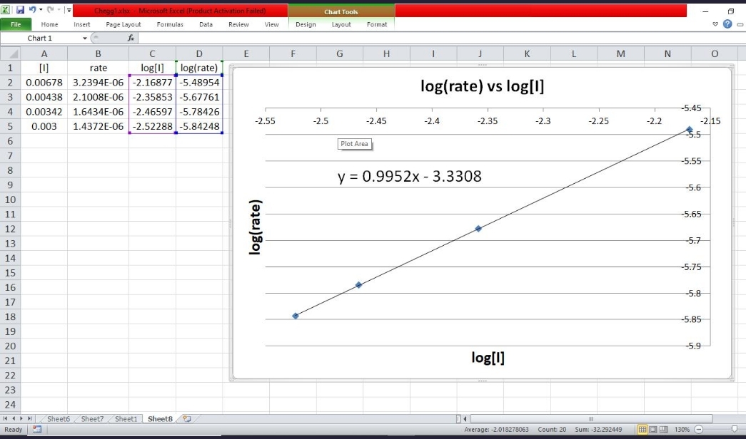 chart 1 0.00678 0.00438 0.00342 3 4 5 10 11 12 13