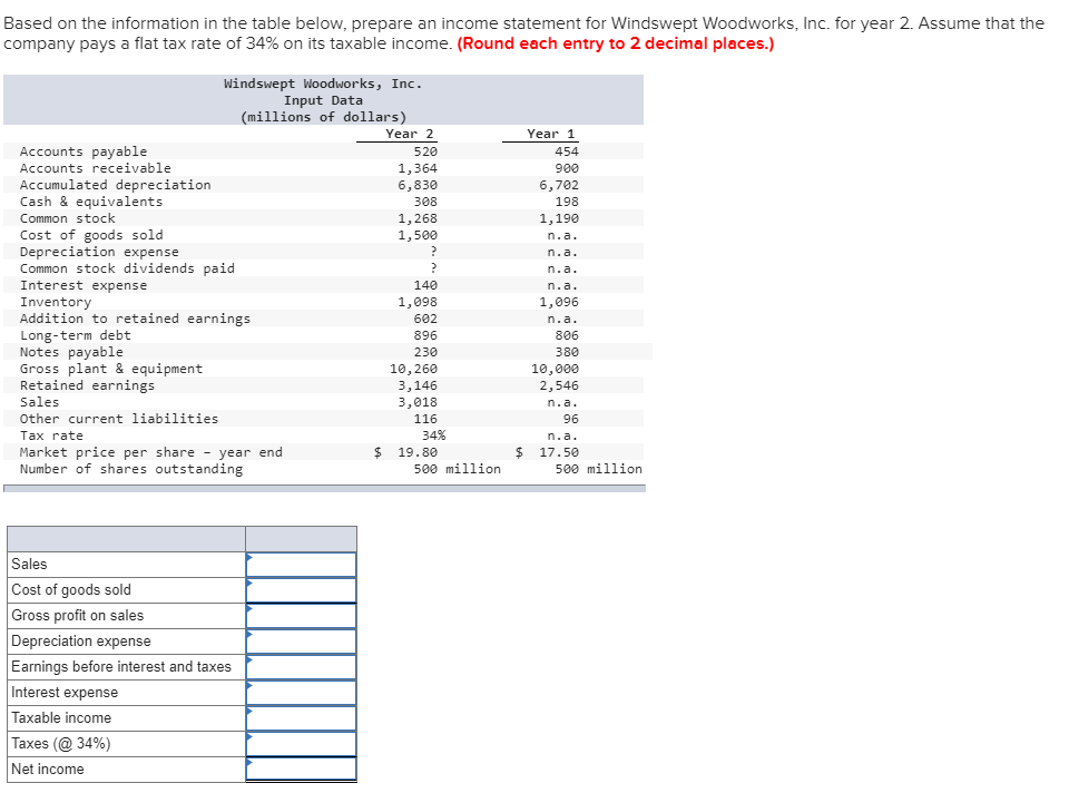 Based on the information in the table below, prepare an income