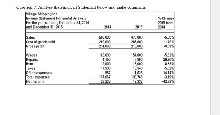 Question 7 : Analyse the Financial Statement below and make comments. age