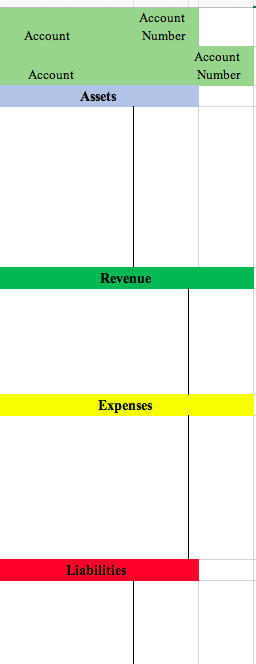 will be using to establish your company's information. You will start with