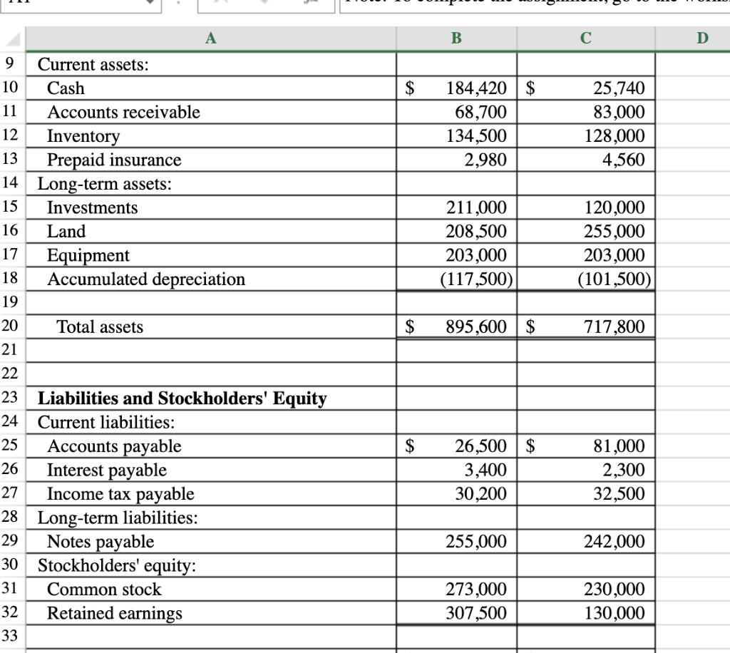 Income Statement Balance Sheet. The Controller has asked you to prepare the