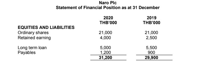 it so much! QUESTION On 1 January 2019, Mache Bhd acquired 75%
