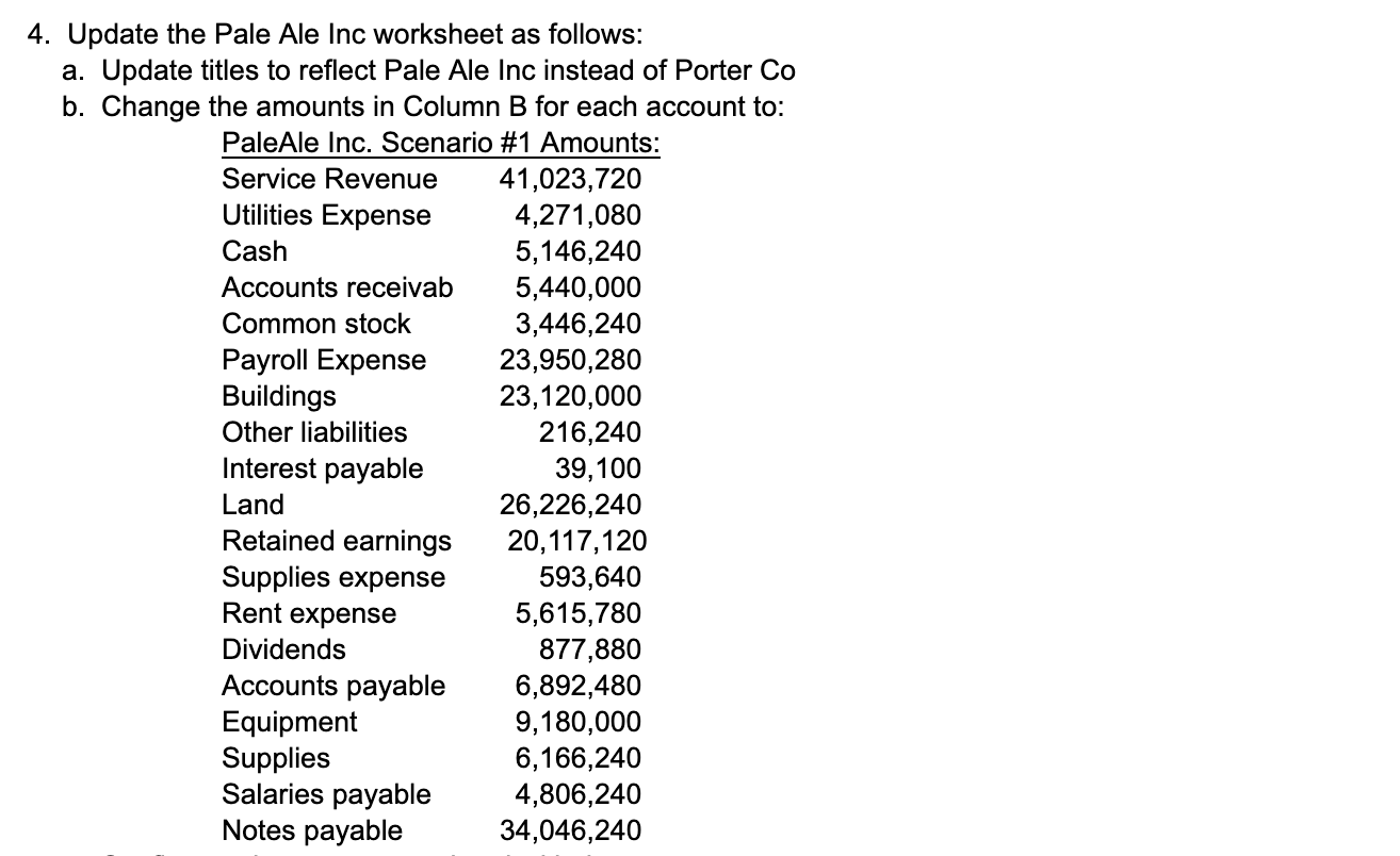 Instructions for Completion of Assignment: Part 1: Prepare a trial balance, income