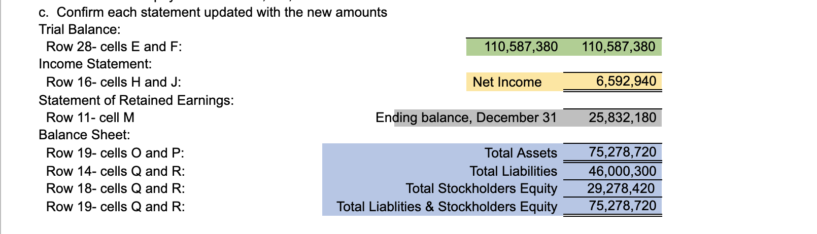 statement, statement of retained earnings, and balance sheet for Pale Ale Inc.