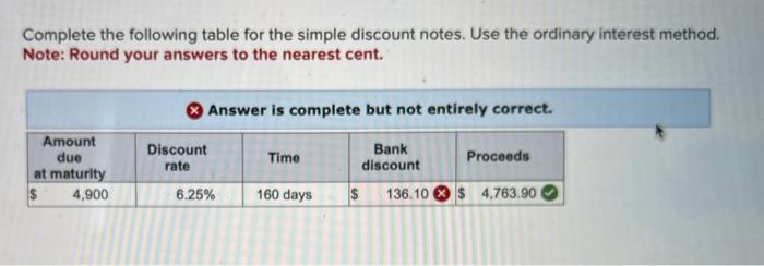  Complete the following table for the simple discount notes. Use the