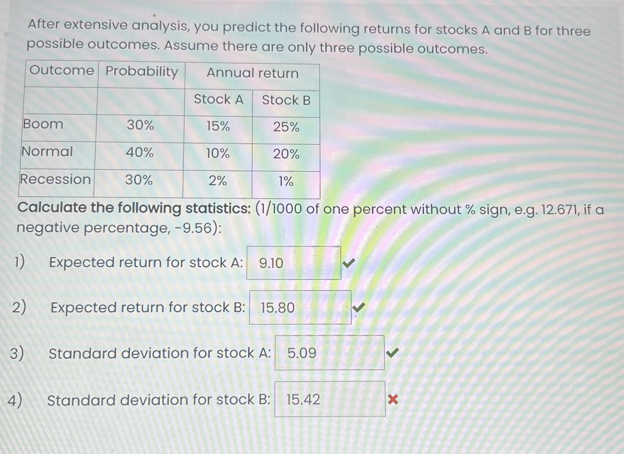  After extensive analysis, you predict the following returns for stocks A