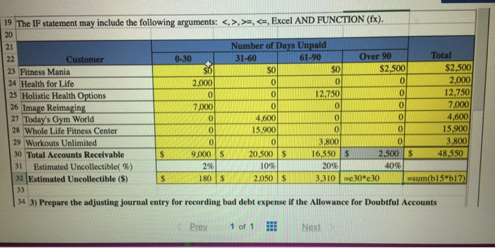 Company has provided its year ended accounts receivables that were uncollected. The