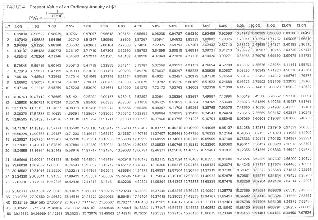 stock market, which has earned about 12% per year over the past