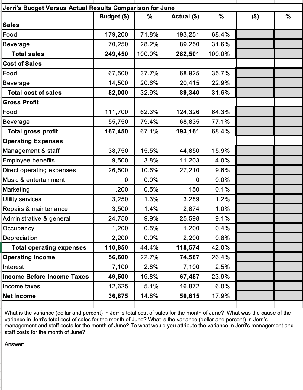 PLEASE SHOW HOW TO GET THE ANSWER % ($) % 68.4% 31.6%