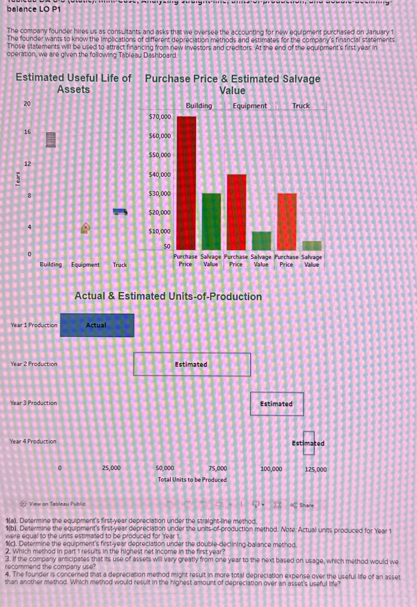  Tableau DA 8-5 statc Mini Case Analyzing straight line production, and