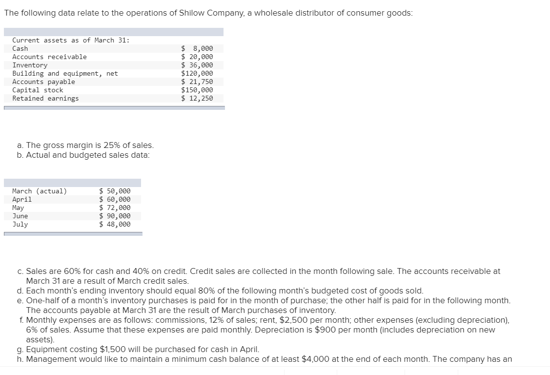 Required: Using the data above: 1. Complete the following schedule. Schedule