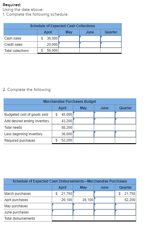 of Expected Cash Collections May June April Quarter Cash sales S36,000 Credit
