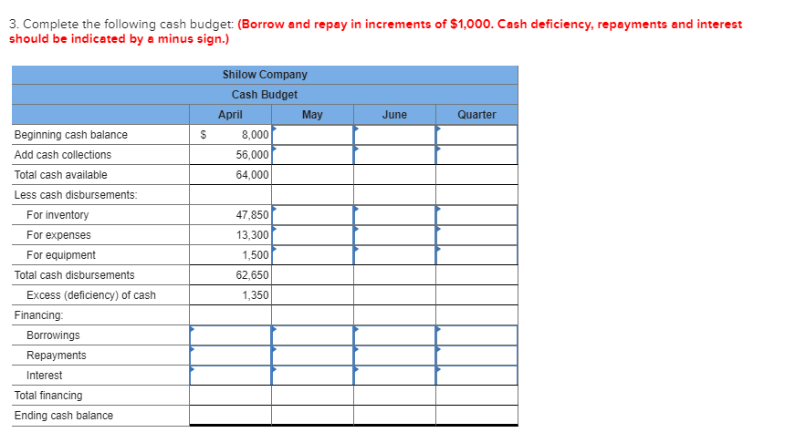 sales 20,000 S 56,000 Total collections 2. Complete the following: Merchandise Purchases
