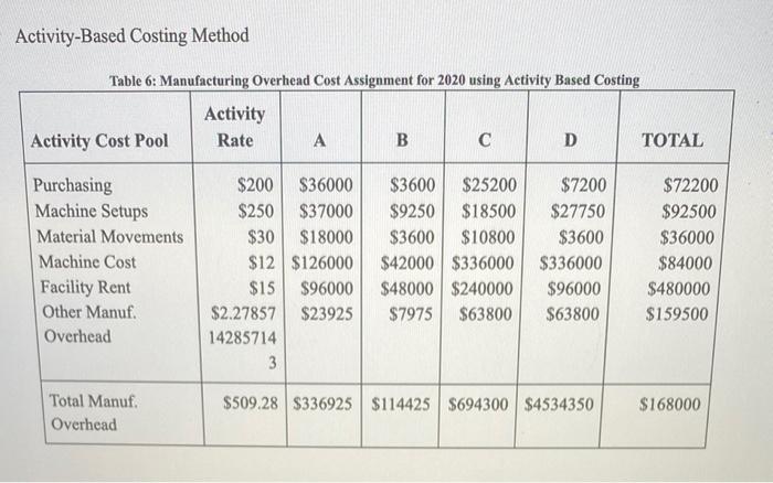 TOTAL $90000 $84000 $90000 $180000 $84000 $168000 $540000 $504000 $900000 $840000 Direct