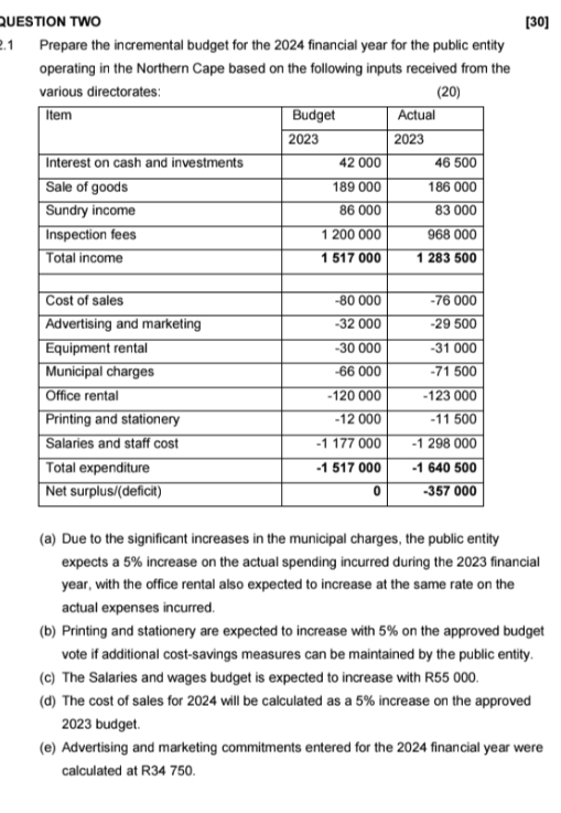  QUESTION TWO [30] Prepare the incremental budget for the 2024 financial