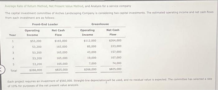  Average Rate of Return Method, Net Present Value Method, and Analysis