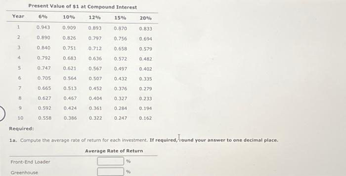 for a service company The capital investment committee of Arches Landscaping Company
