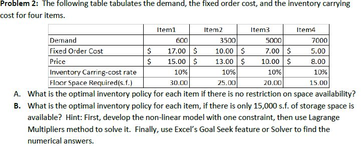  Problem 2: The following table tabulates the demand, the fixed order