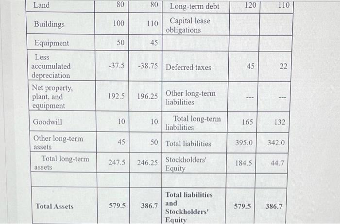 All quantities shown are in millions of dollars. What is the company's