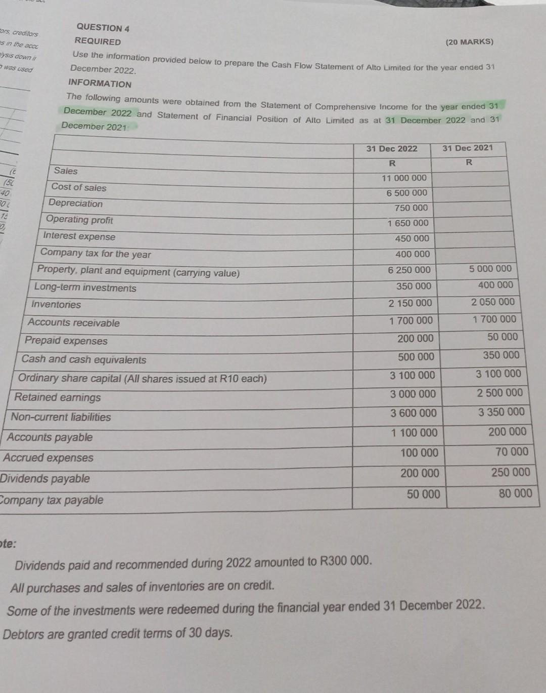 QUESTION 4 REQUIRED (20 MARKS) Use the information provided below to