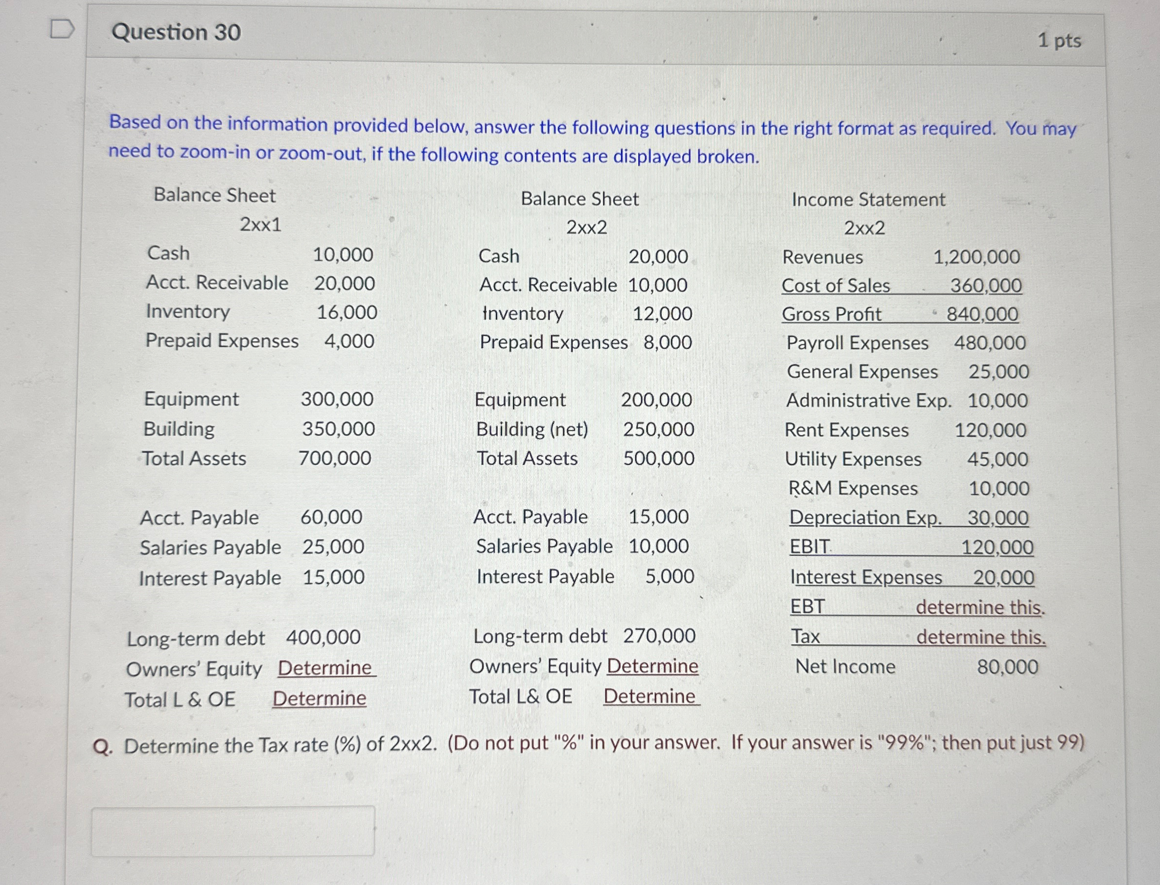  Question 30 1 pts Based on the information provided below, answer