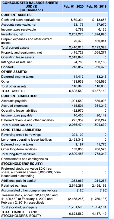Using Dicks Sporting Goods balance sheet and income statement complete the following