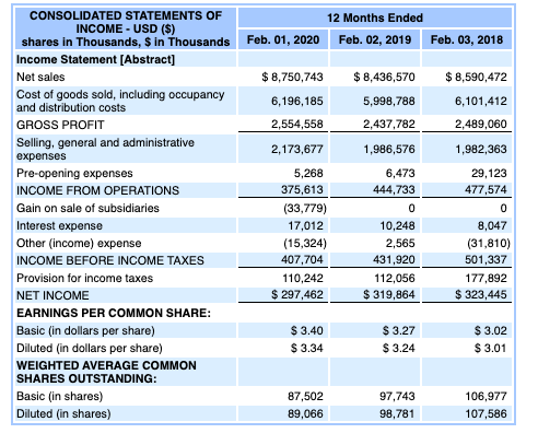 about (a) components of equity and (b) use of debt vs equity