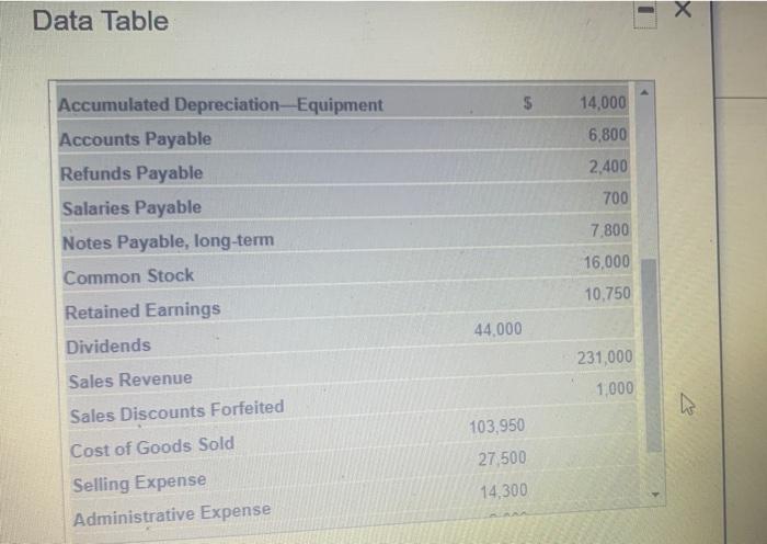 not clear and the number was not show USU Quality Service System
