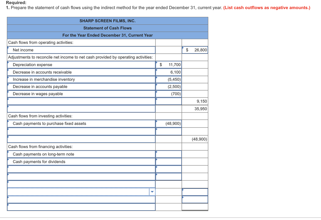 31, current year. The statements are complete except for the statement of