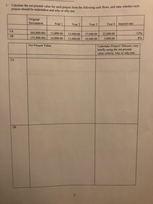  1. Calculate the net present value for each project from the