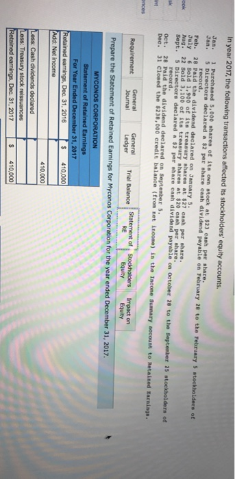 reports the following components of stockholders' equity on December 31, 2016: stock-$10